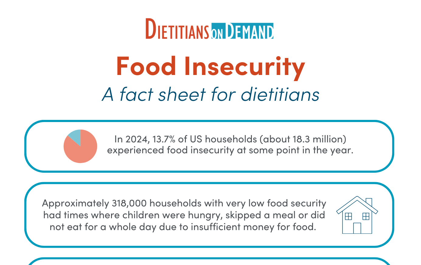Food Insecurity Faq Food Insecurity: A Fact Sheet for Dietitians | Infographic – Dietitians ...