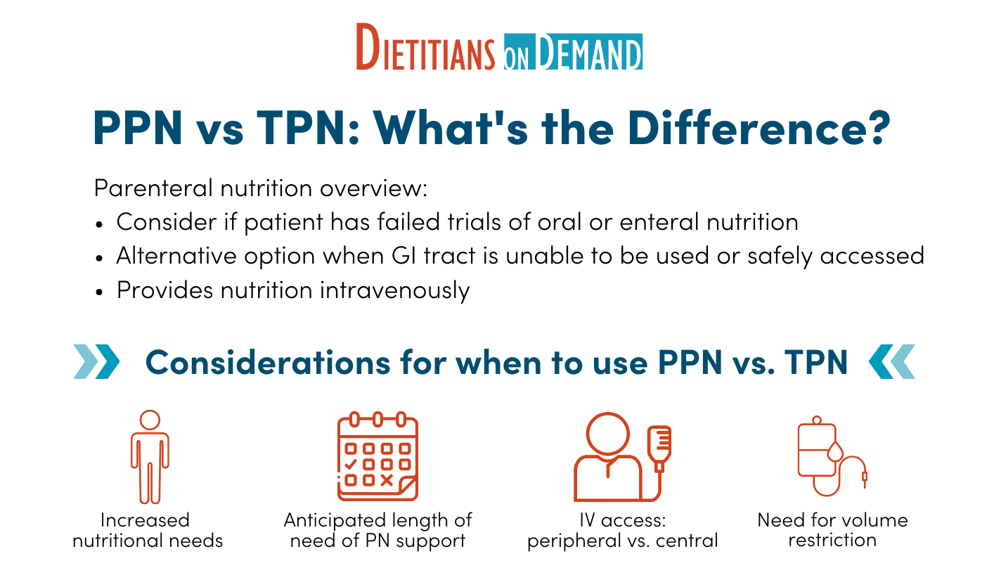 PPN vs TPN: What's the Difference? | Infographic – Dietitians On Demand