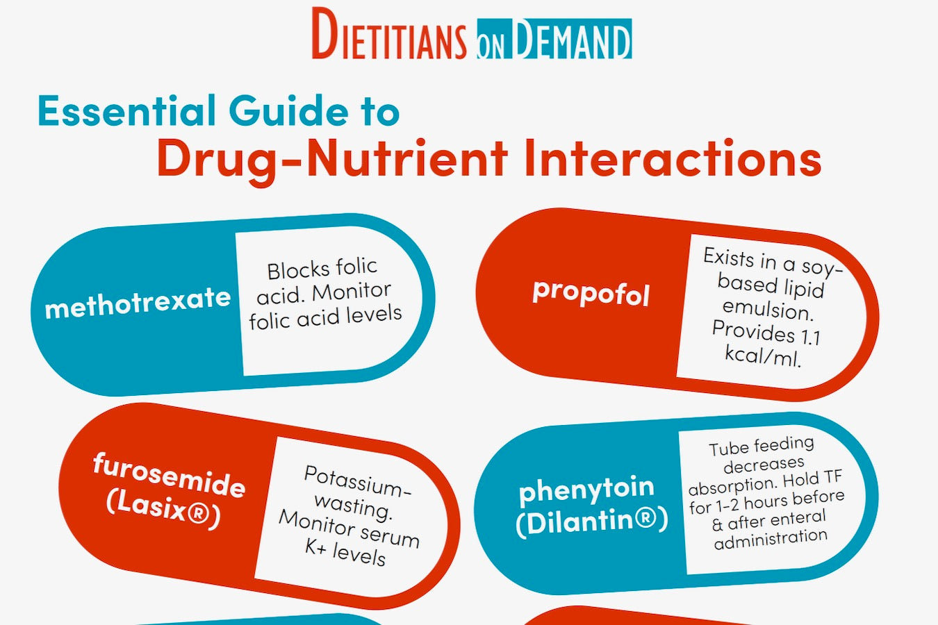 Nutrient Drug Interaction