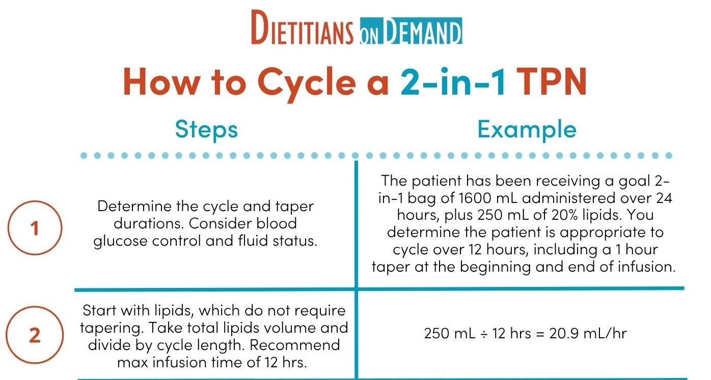 Tpn Activity How to Cycle a TPN | Infographic – Dietitians On Demand
