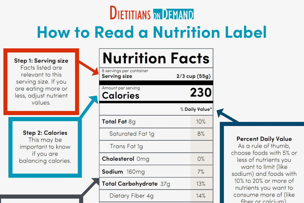 How to Read a Nutrition Label | Infographic – Dietitians On Demand
