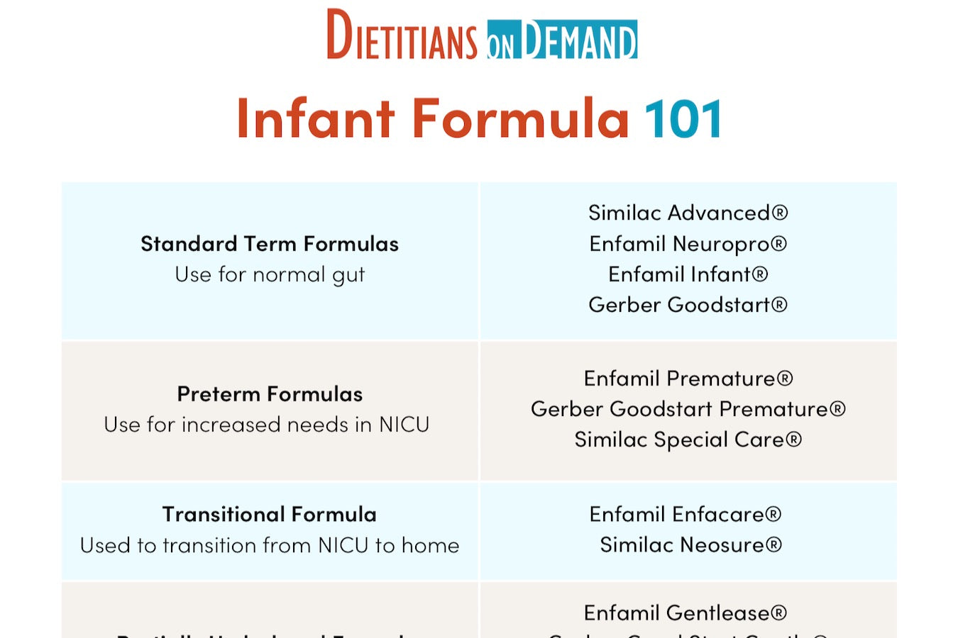 Types Of Baby Formula Chart