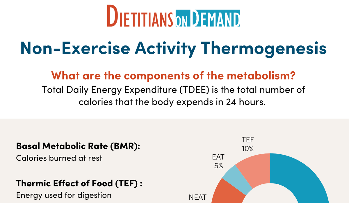 Non-Exercise Activity Thermogenesis | Infographic – Dietitians On Demand