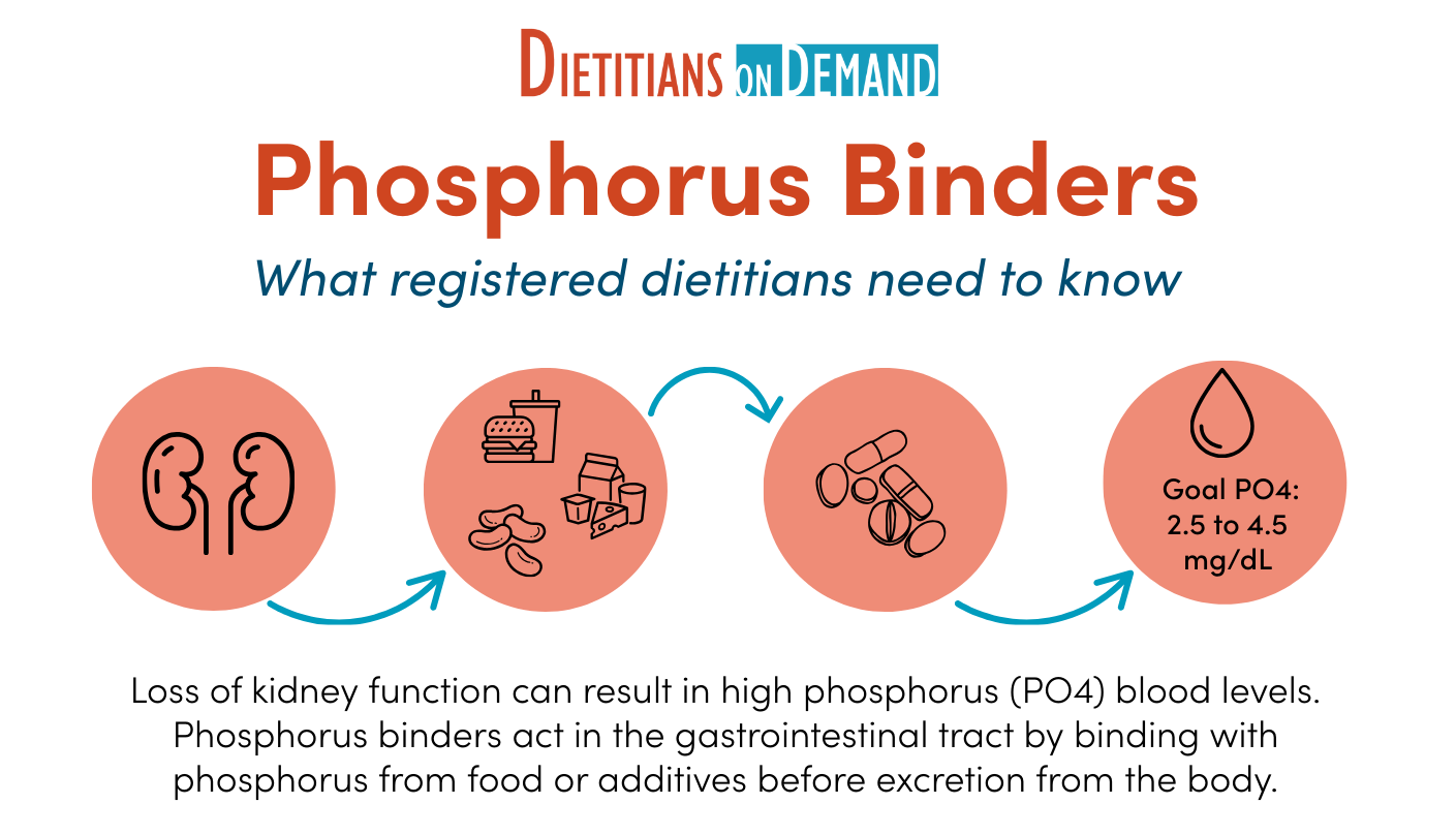 Phosphorus Binders Infographic Dietitians On Demand phosphorus-binders-infographic-dietitians-on-demand