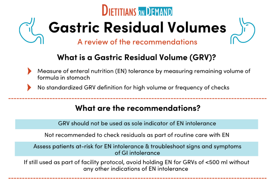 Gastric Residual Volumes | Infographic – Dietitians On Demand