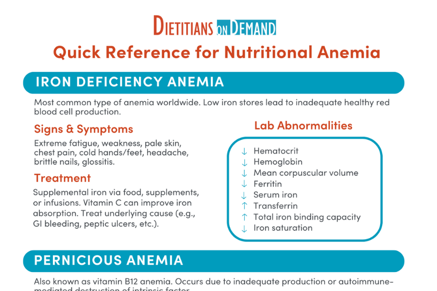 Quick Reference for Nutritional Anemia | Infographic – Dietitians On Demand