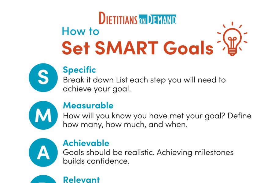 List Of Smart Goals Examples