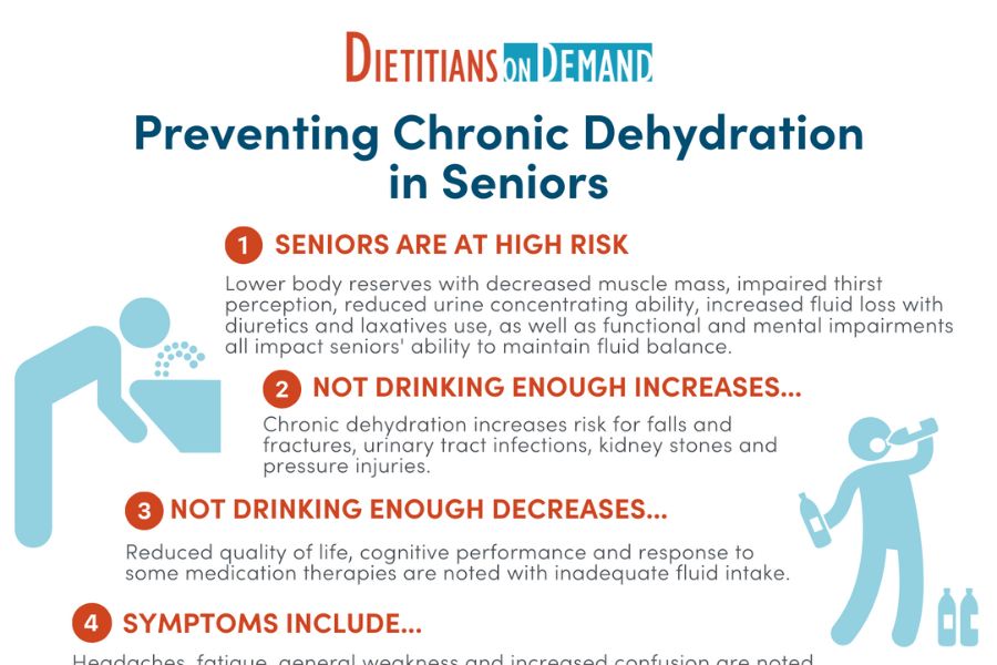 Severe Dehydration Symptoms Preventing Chronic Dehydration In Seniors severe-dehydration-symptoms-preventing-chronic-dehydration-in-seniors